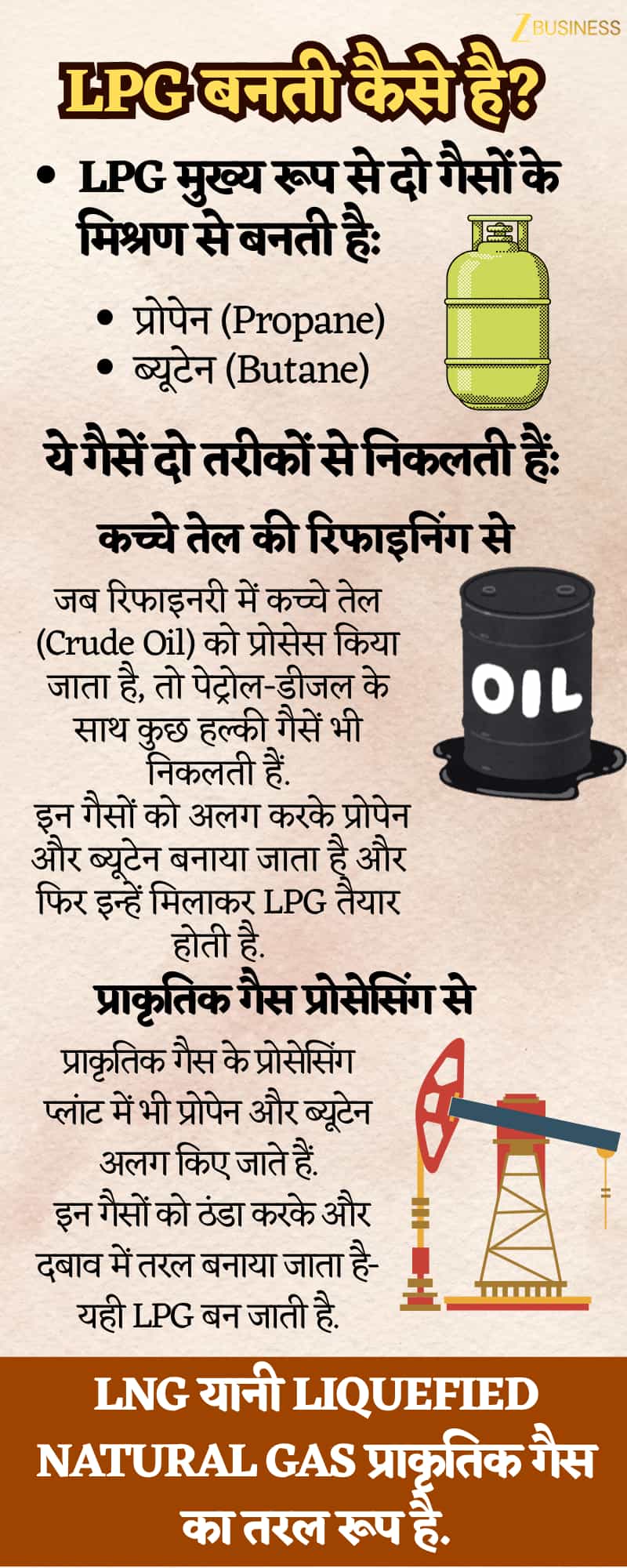 lng uses india energy lpg price how cylinder price decided essential commodity act
