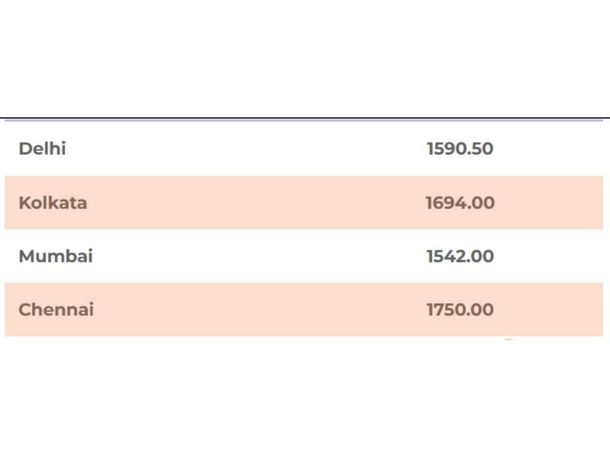 lpg price