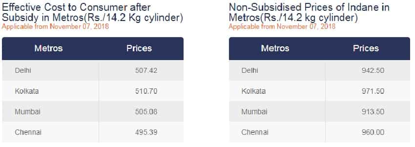 LPG Price in Metro