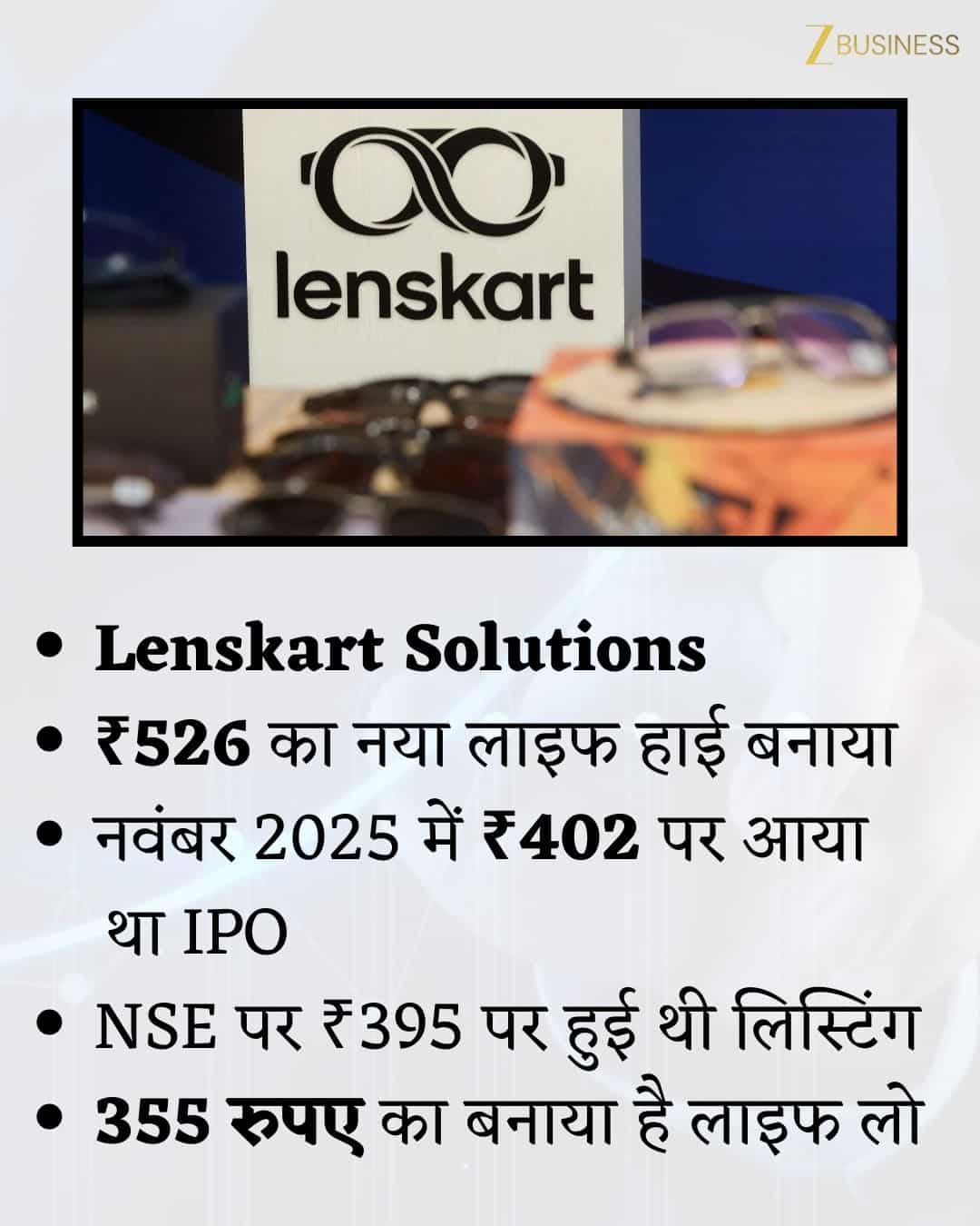 Lenskart Share Analysis