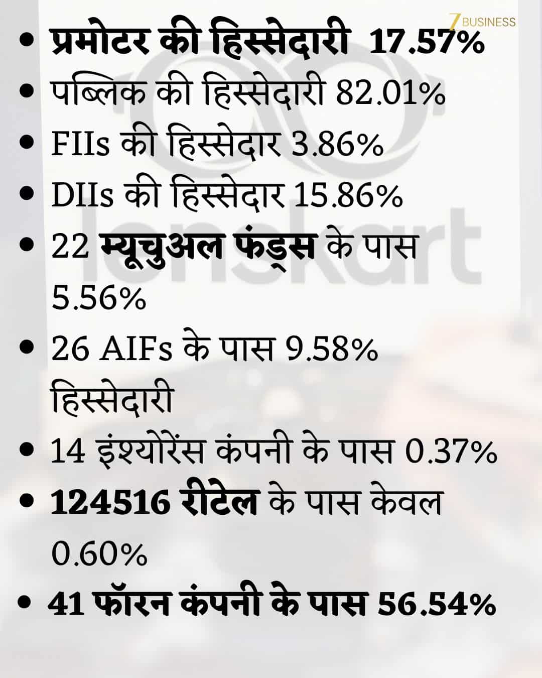 Lenskart Shareholding