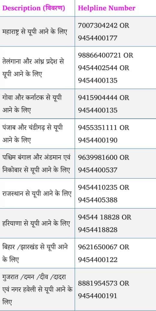 Helpline number list