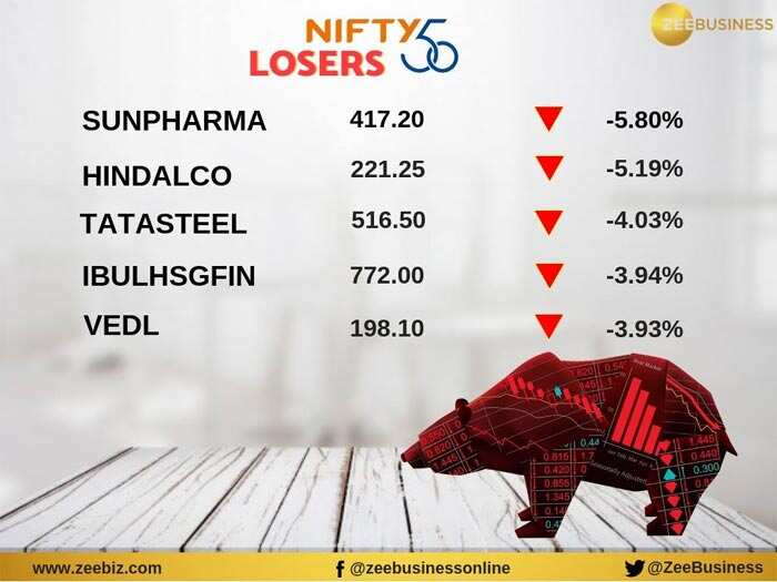 Stock Market: Losers of the day