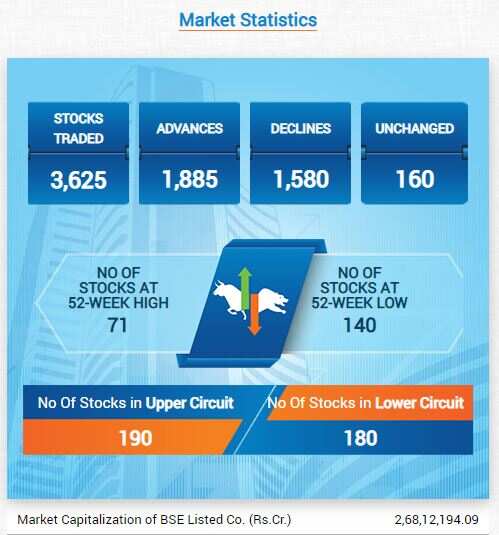 MARKET STATS