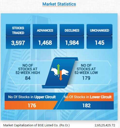 MARKET STATS