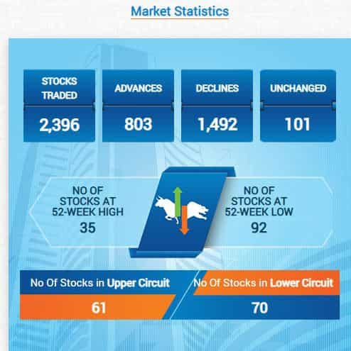 MARKET STATS