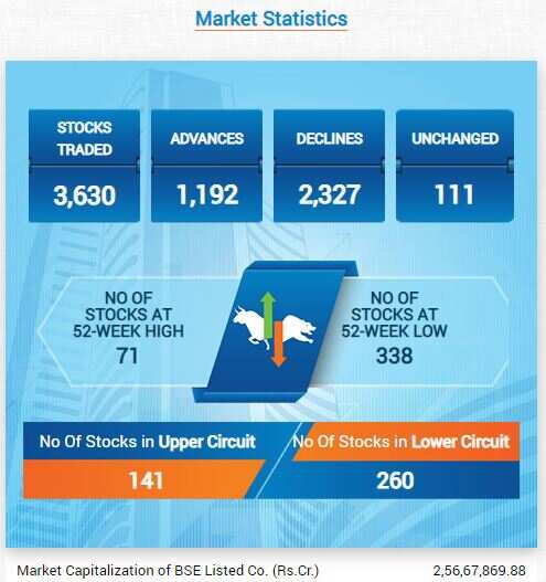 MARKET STATS