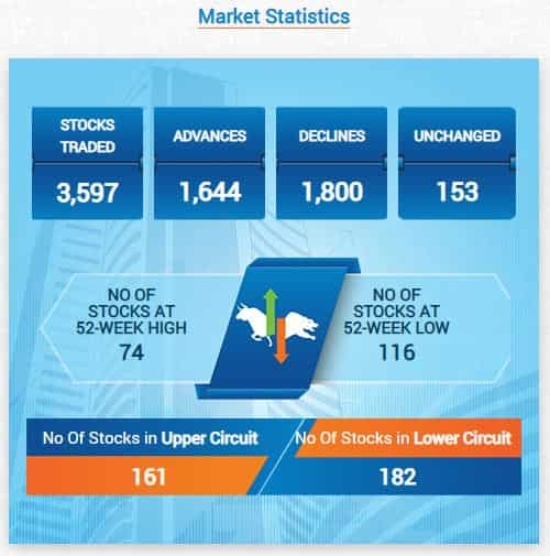 MARKET UPDATES