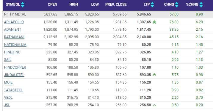 metal stocks