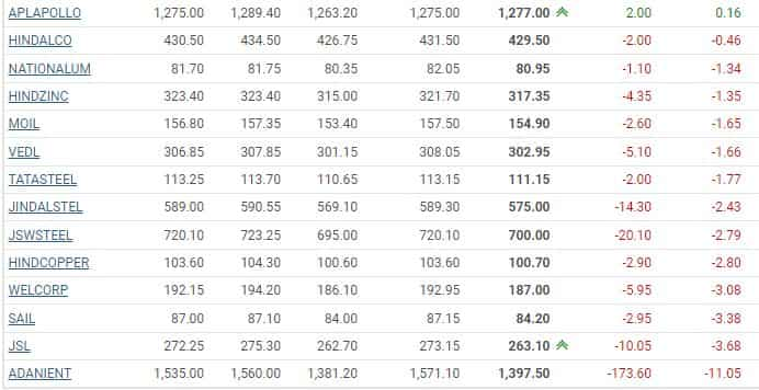 METAL STOCKS