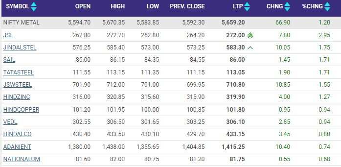 METAL STOCKS