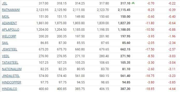 METAL STOCKS