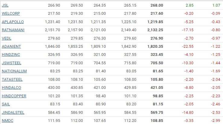 METAL STOCKS