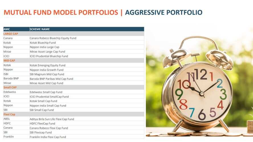 sharekhan model portfolio and allocation strategy