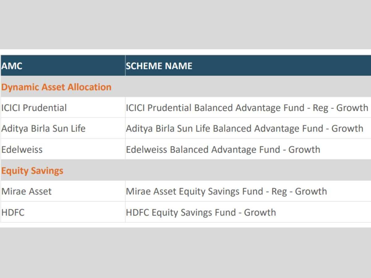 Mutual Funds top 5 Schemes for regular income how to make portfolio for over 5 years horizon check sharekhan model portfolio 