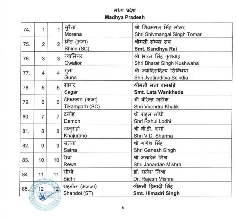 Lok Sabha 2024, BJP Madhya Pradesh Candidates List