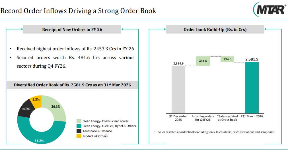 MTAR Tech Order Book
