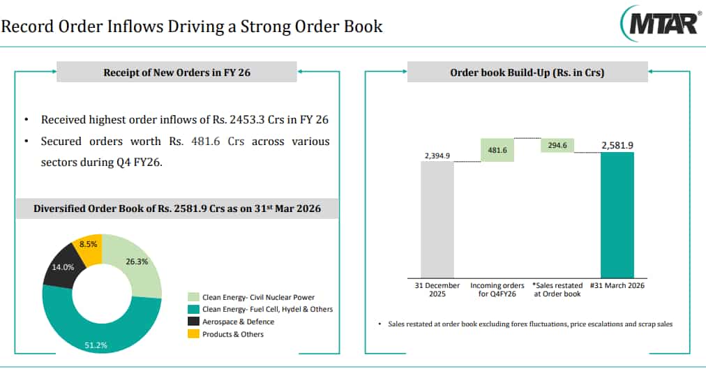 MTAR Tech Order Book