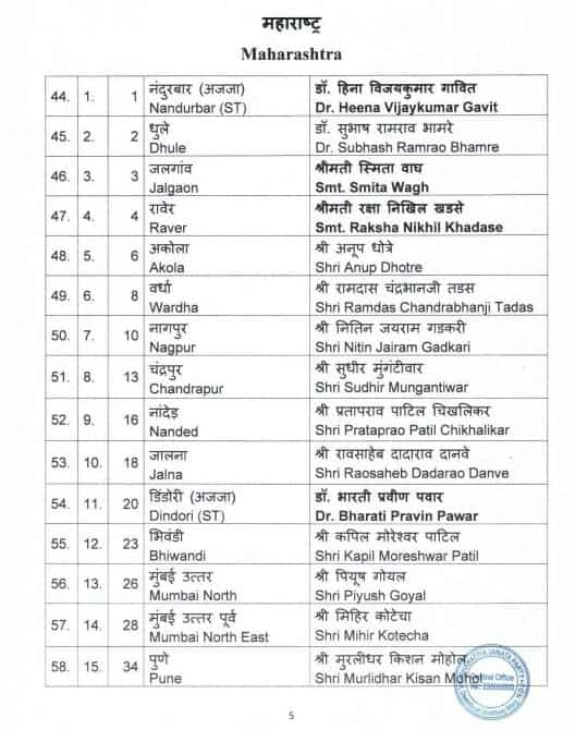 Lok Sabha Elections 2024 BJP Maharashtra Candidates Second List