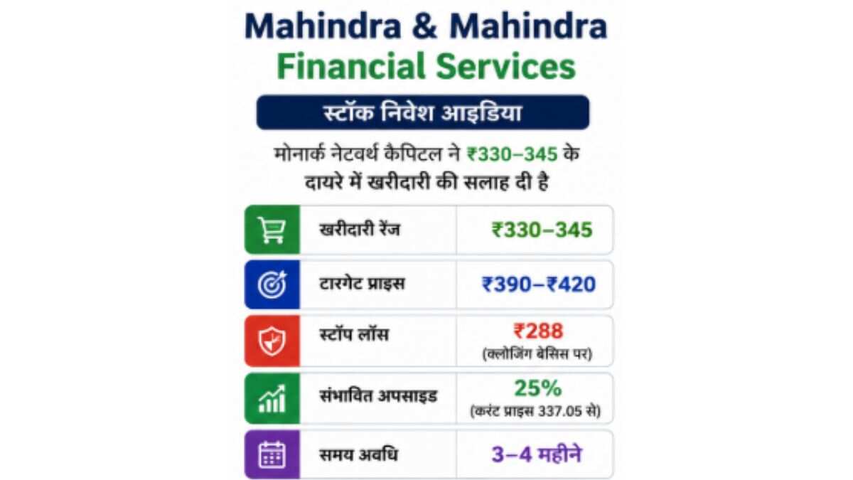 mahindra finance