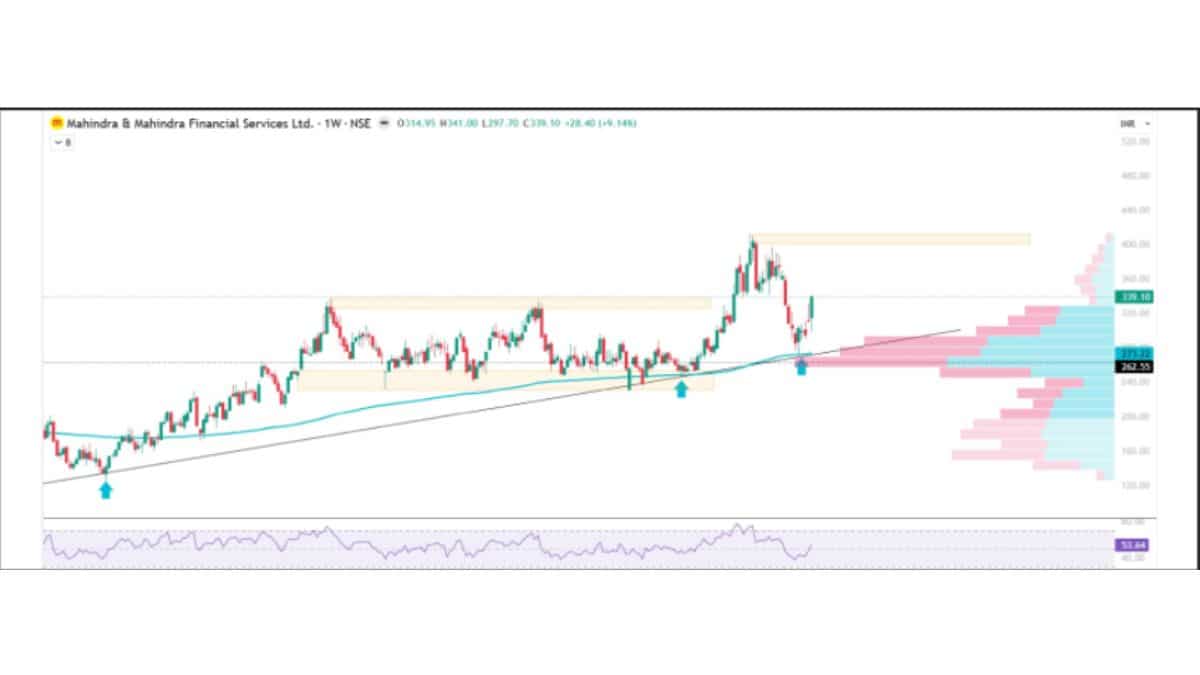 mahindra finance
