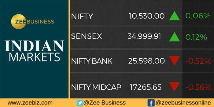 Sensex ends 41 points up, Nifty above 10500