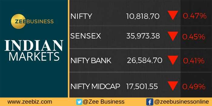 Share Market Cracks in Opening trade