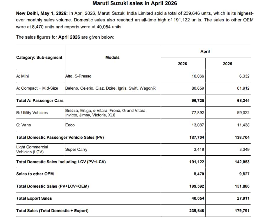Maruti Sales