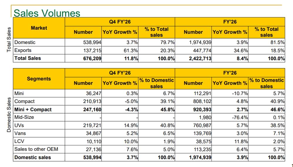 Maruti Suzuki Sales Volume