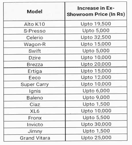 Maruti suzuki