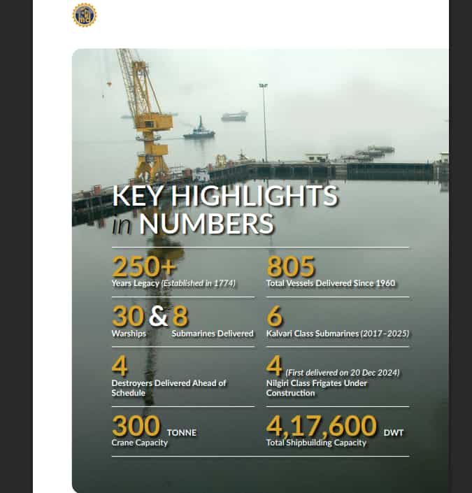 Mazagon Dock Shipbuilders