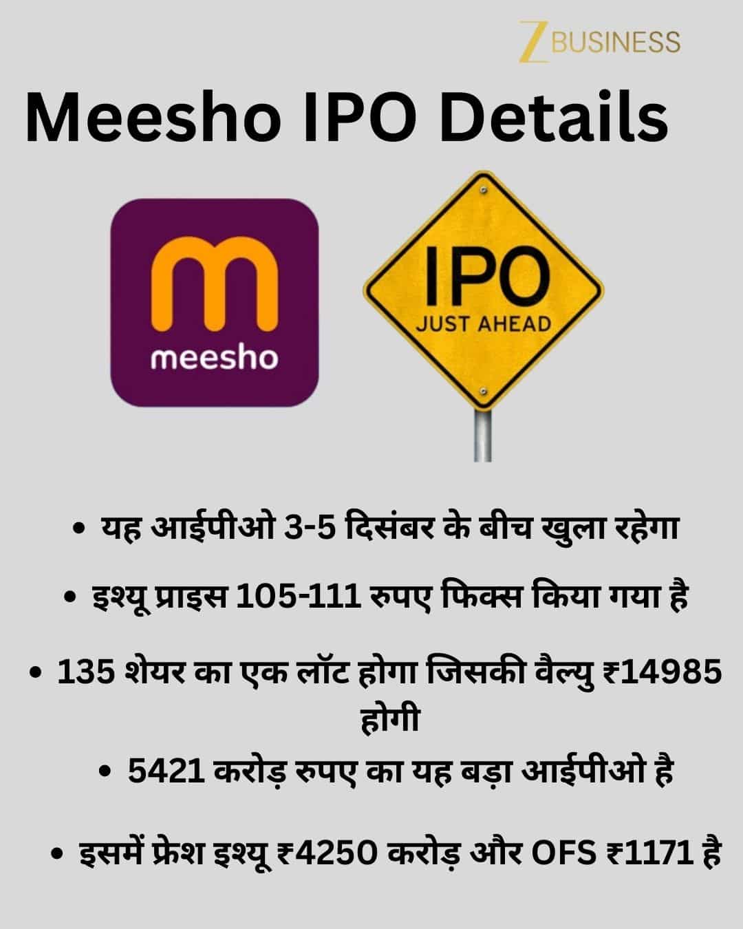 Meesho IPO Details