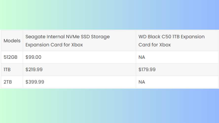 Microsoft soon to launch Xbox Expandable Storage card comes with 1TB Storage check price and USP