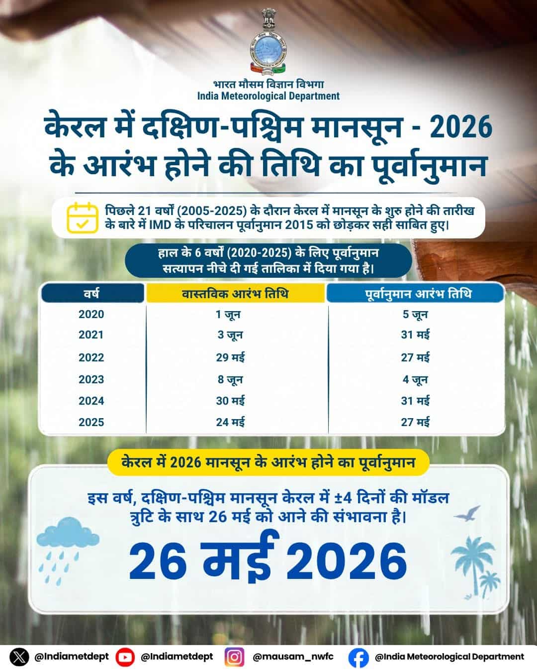 monsoon 2026 kerala entry date imd rain alert el nino north india heatwave hindi