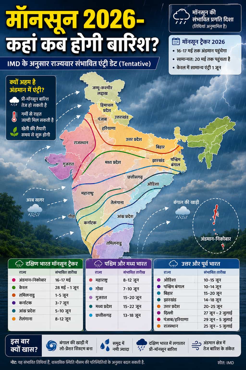 monsoon 2026 tracker state wise