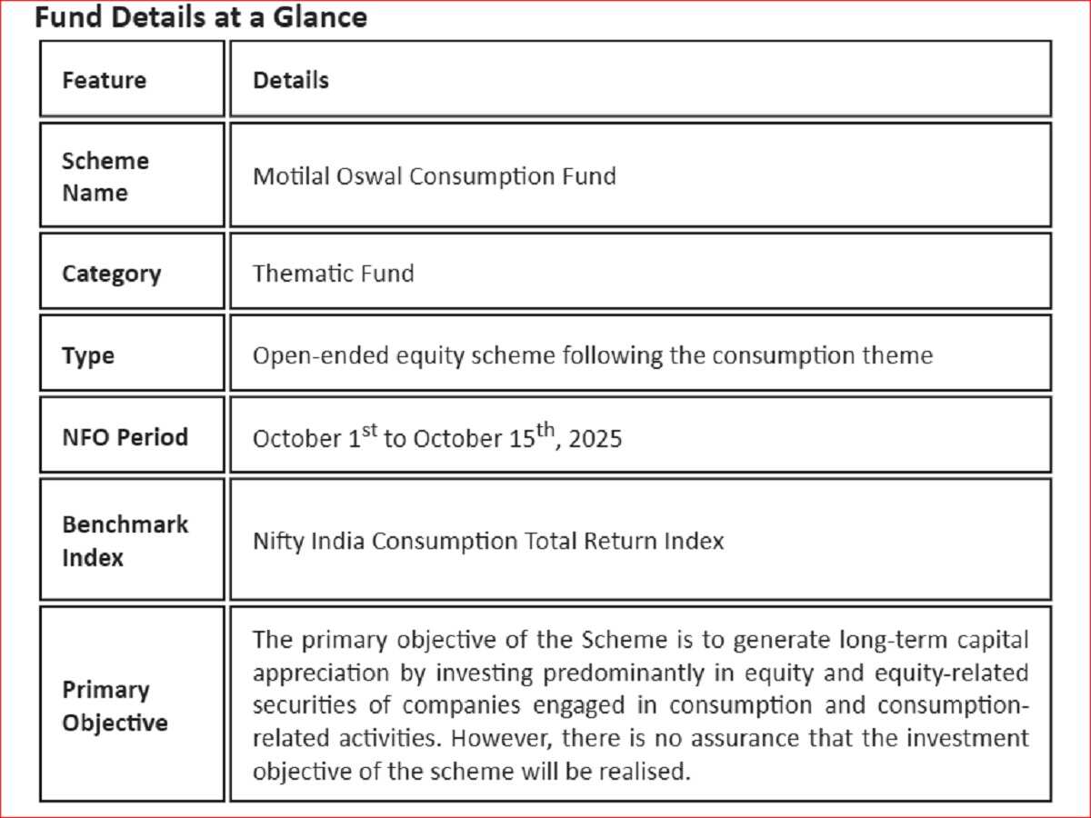 Motilal Oswal Consumption Fund