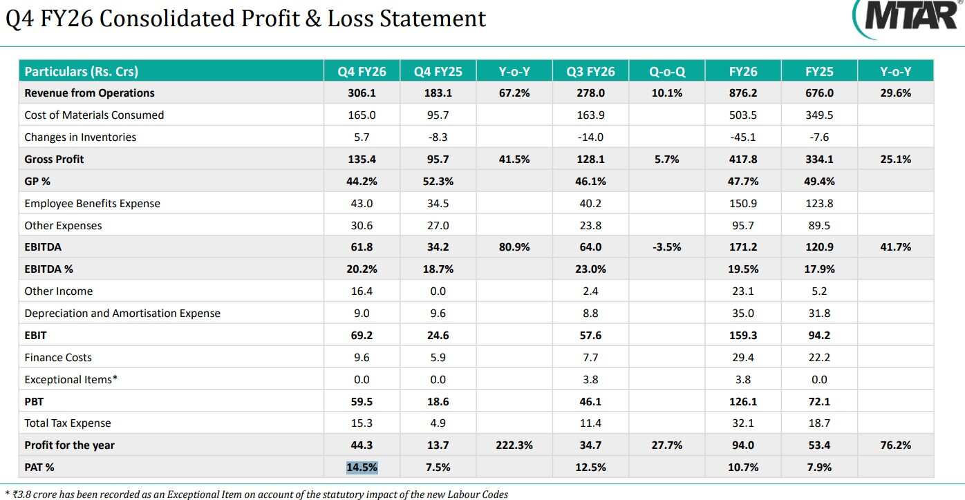 Mtar Tech Q4 Results