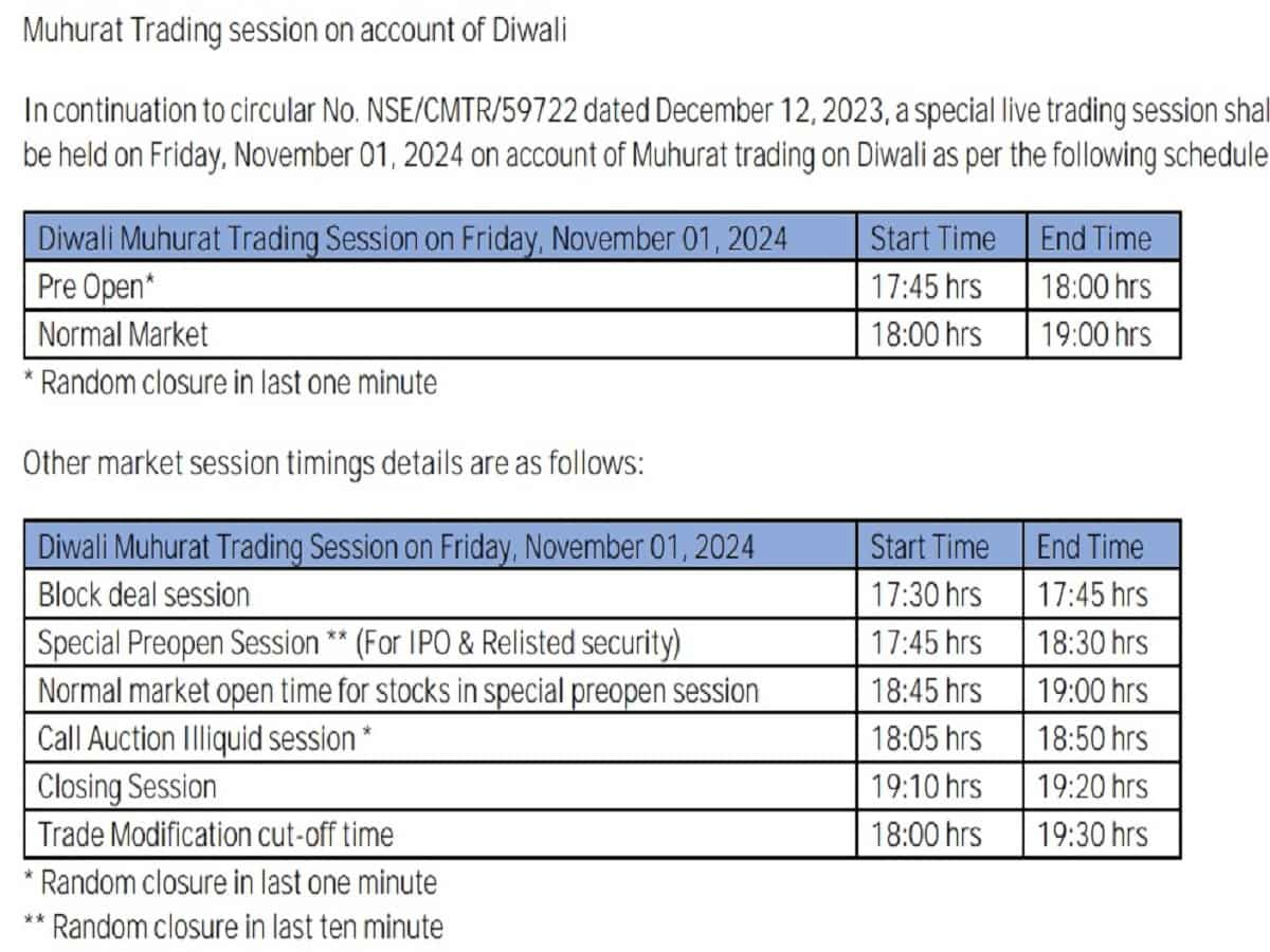 Muhurat Trading