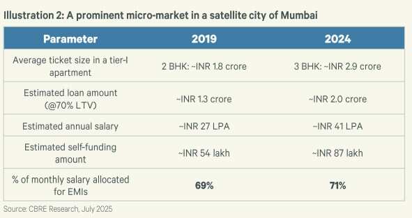 Mumbai