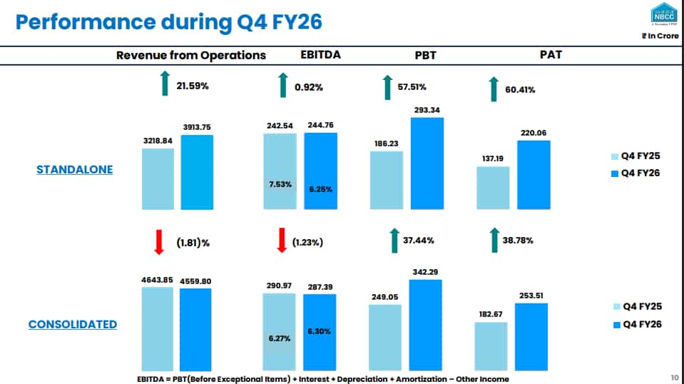 NBCC Q4FY26 Results