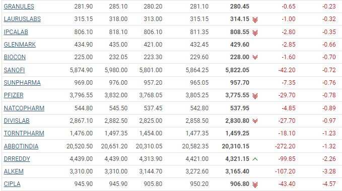 PHARMA STOCKS