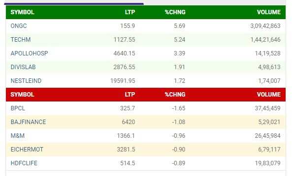 NIFTY STOCKS