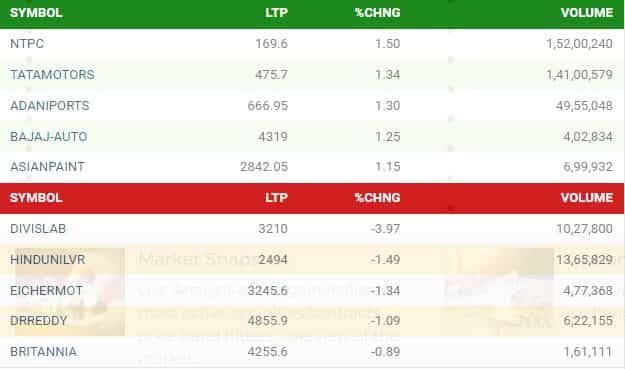 NIFTY STOCKS