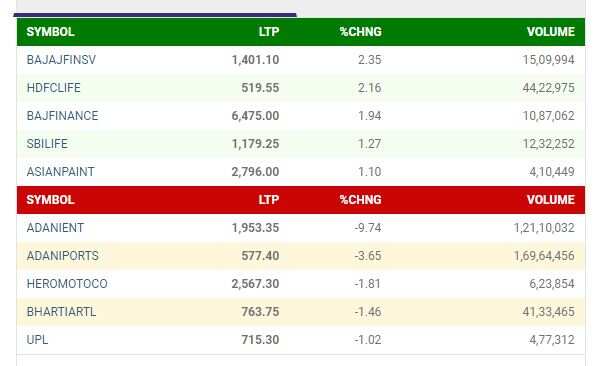 Nifty stocks 