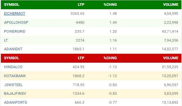 NIFTY STOCKS