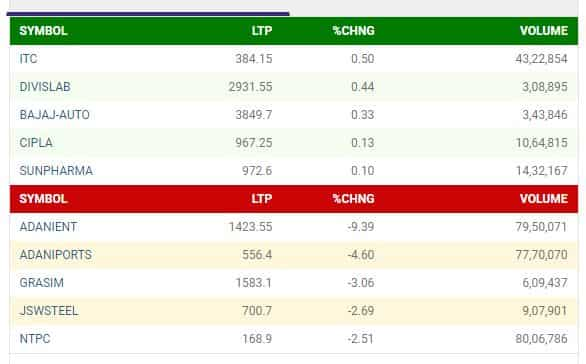 NIFTY STOCKS