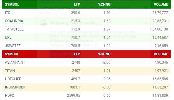 NIFTY STOCKS