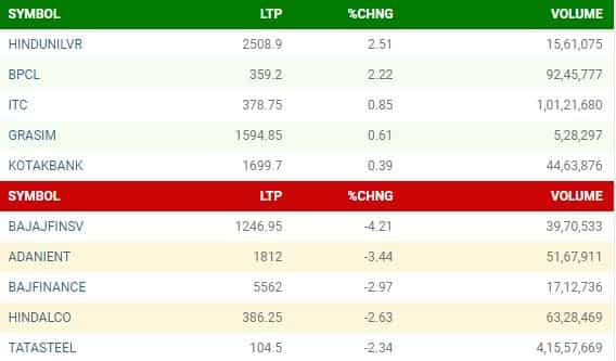 NIFTY STOCKS