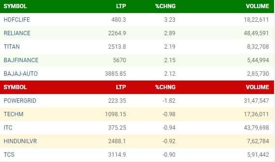 NIFTY STOCKS