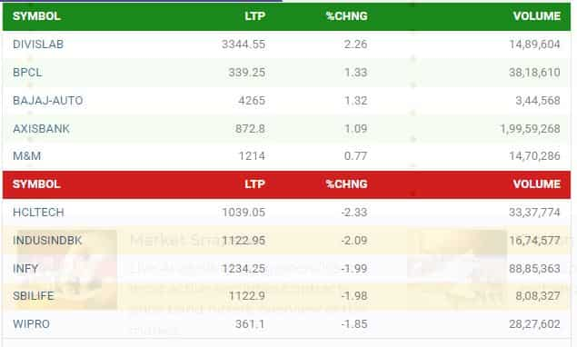 NIFTY STOCKS